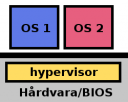 bios-hyper.png