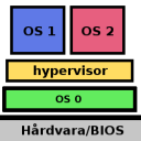 os-hyper.png